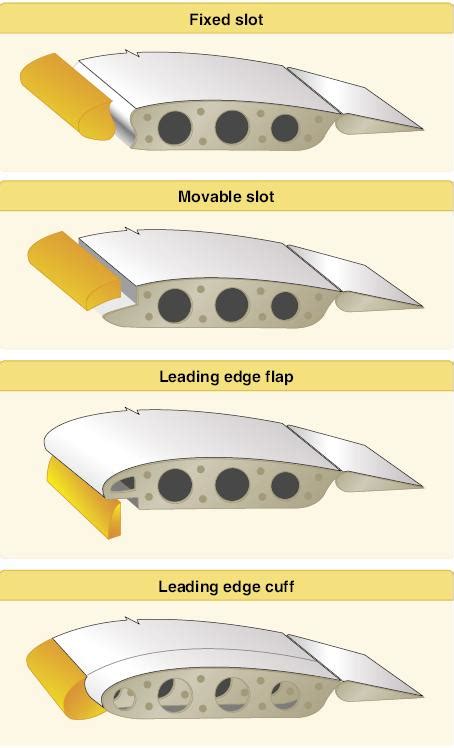 leading edge slats vs slots.